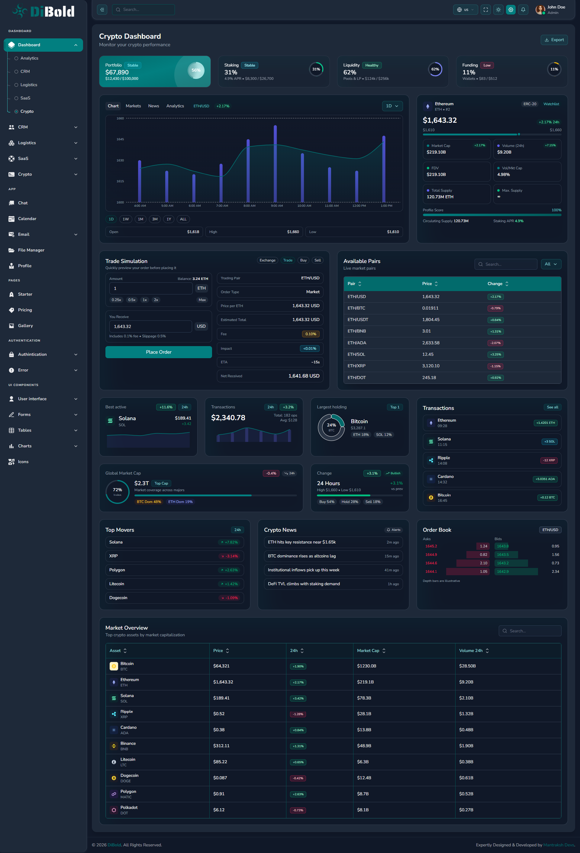 DiBold Admin Dashboard gallery image