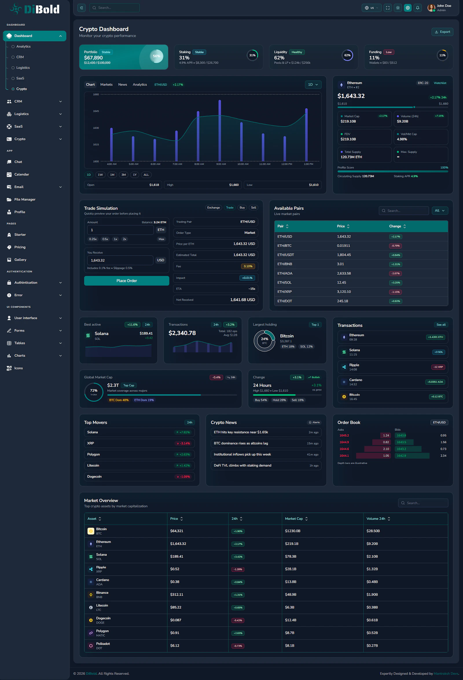 DiBold Admin Dashboard screenshot 5