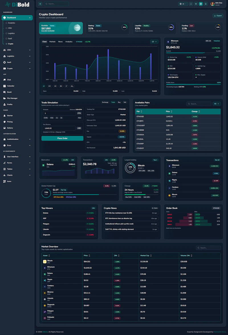 DiBold Admin Dashboard screenshot 5