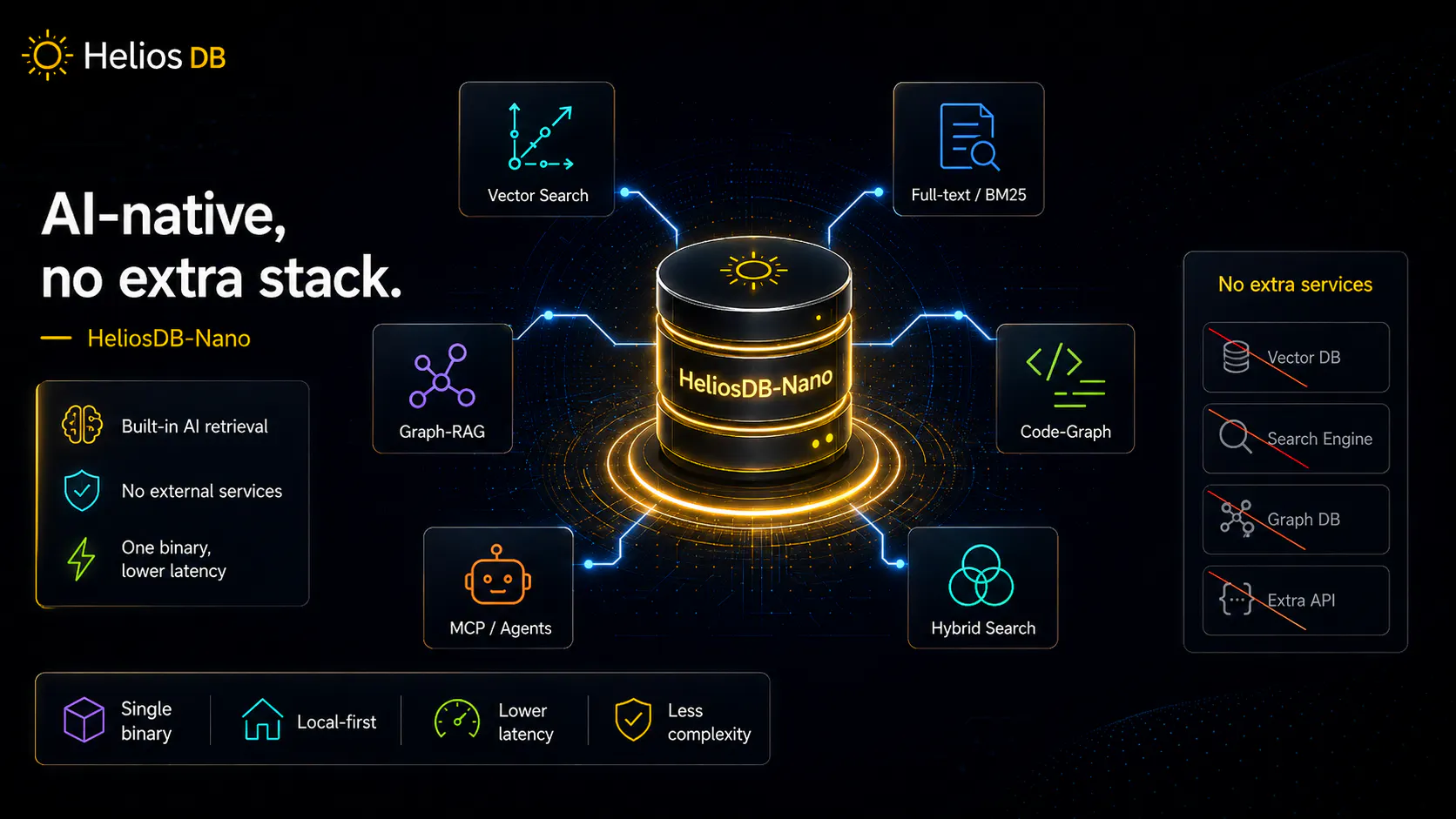 HeliosDB-Nano gallery image