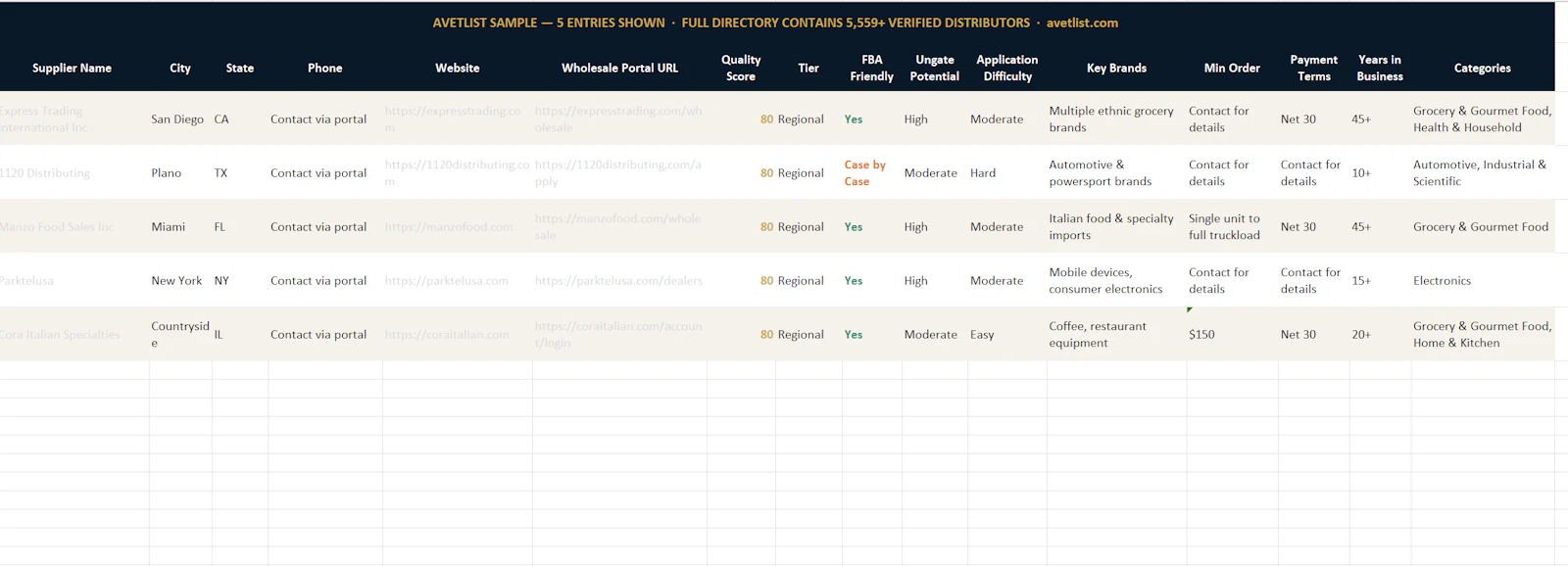 Avetlist screenshot 6