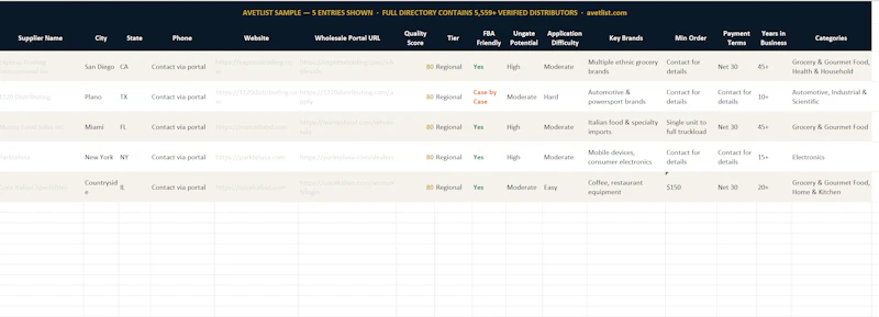 Avetlist screenshot 6
