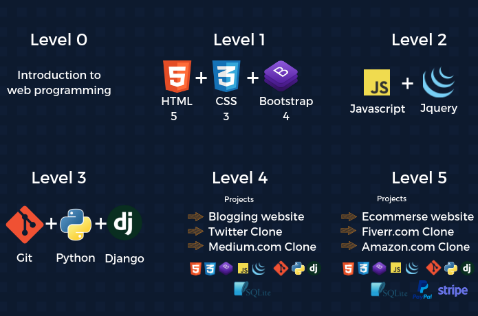 Anybody Can Code gallery image