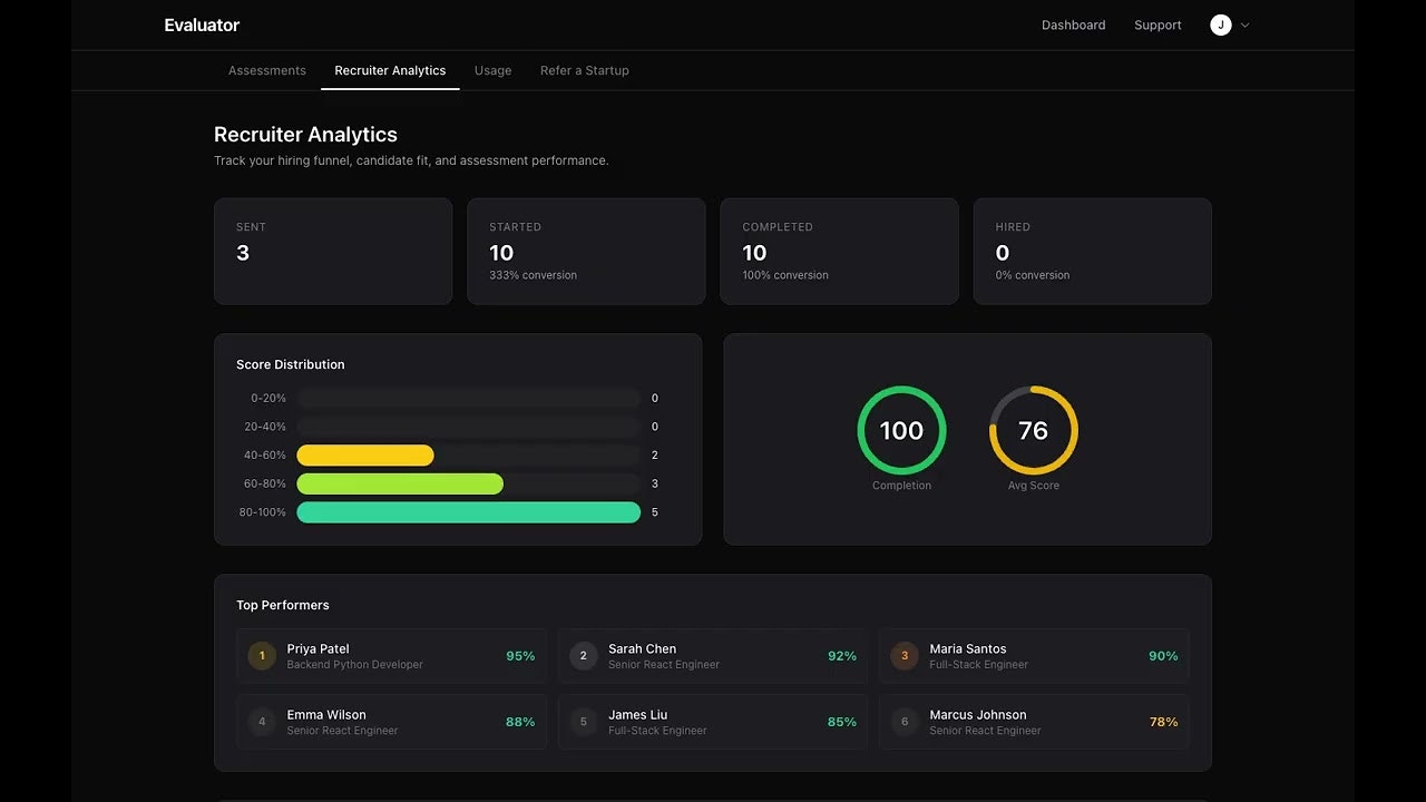 Evaluator gallery image
