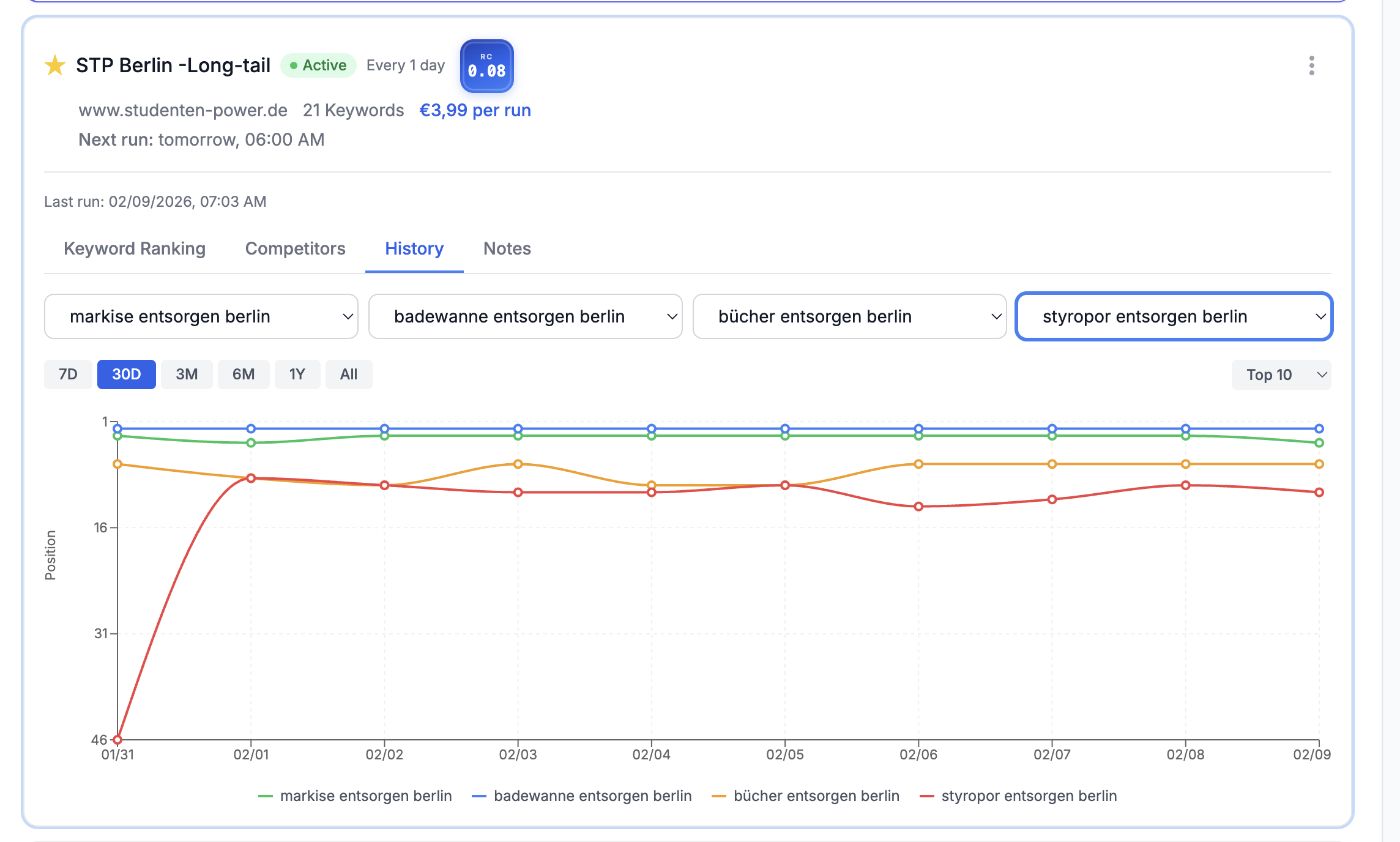 RankCredits gallery image