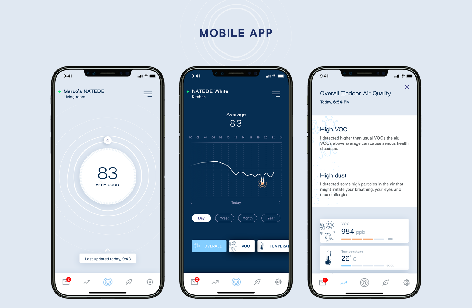 NATEDE gallery image