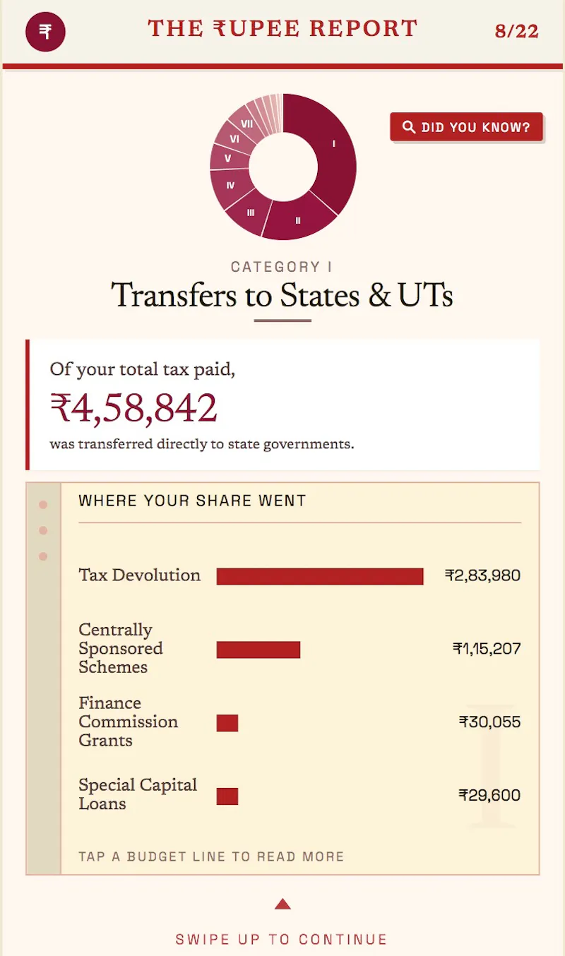 The ₹upee Report screenshot 3