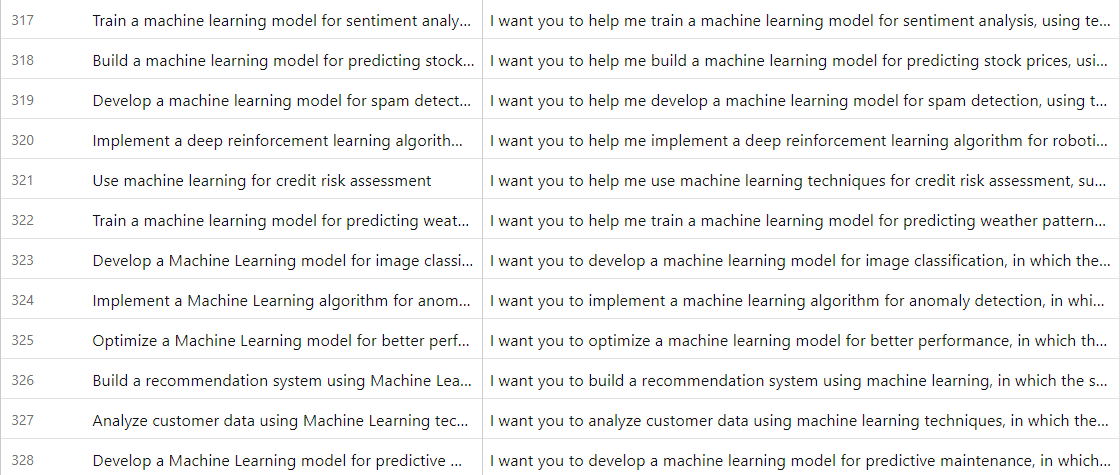Mlgpt - Mlgpt machine learning prompts media 2