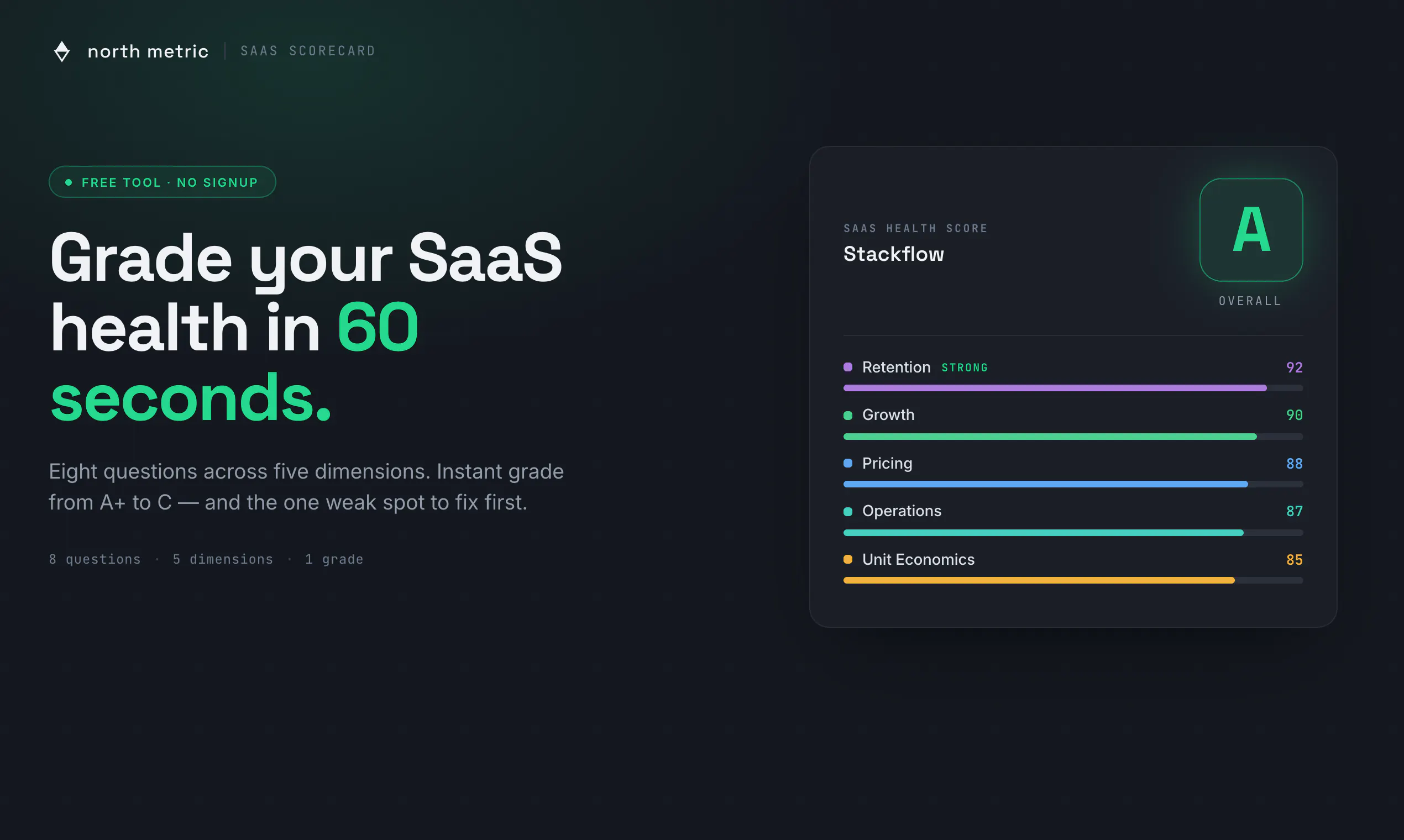 SaaS Scorecard by North Metric gallery image