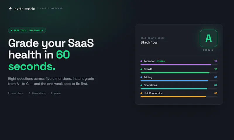 SaaS Scorecard by North Metric screenshot 1