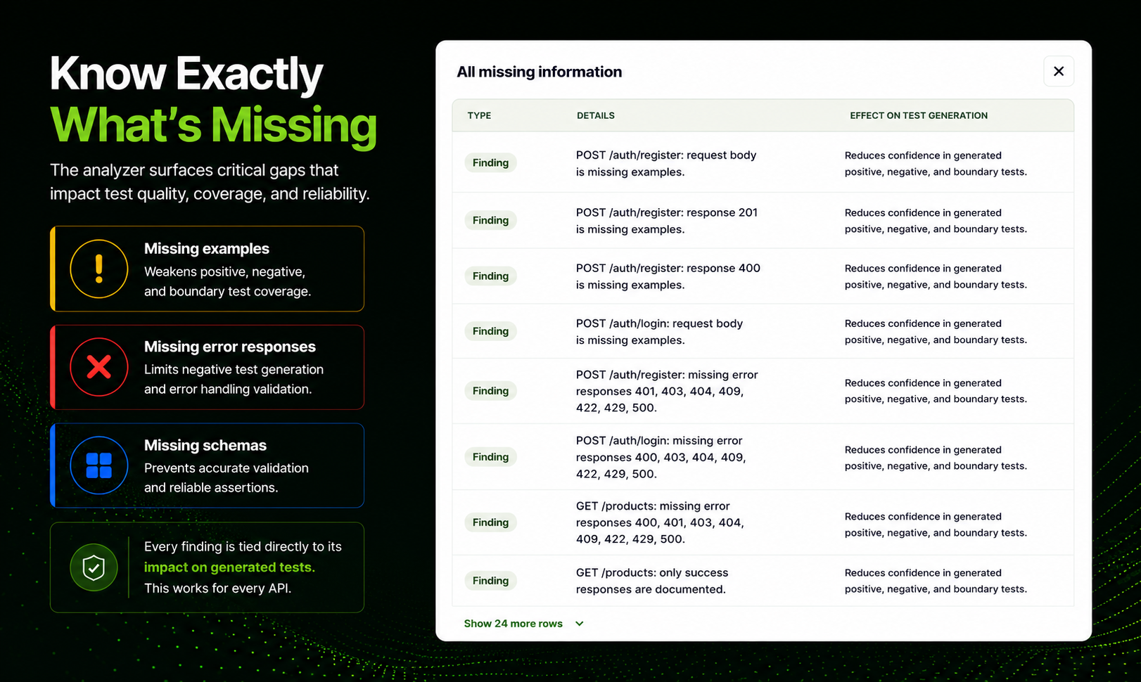 OpenAPI Spec Analyzer gallery image
