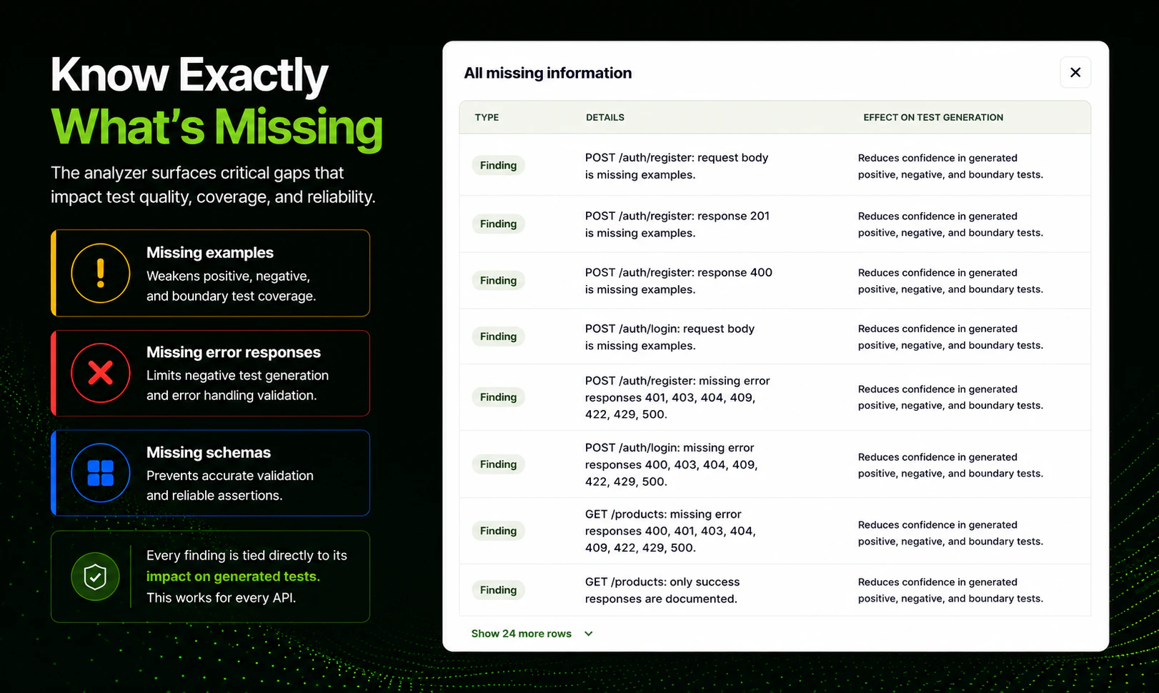 OpenAPI Spec Analyzer screenshot 3