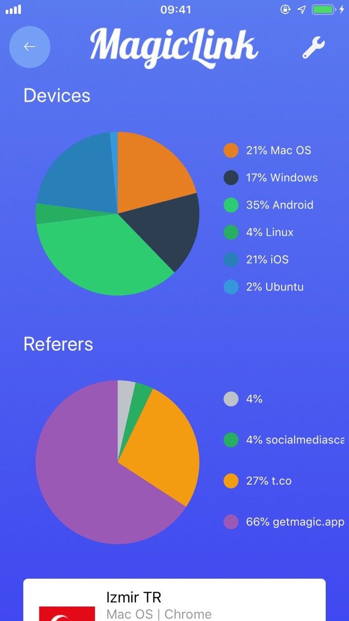 MagicLink Premium Emoji URL Shortener gallery image