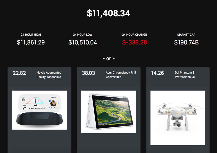 How Much Is A Bitcoin Worth? gallery image