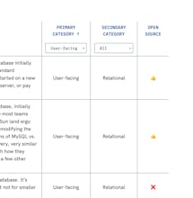 The Database Database gallery image