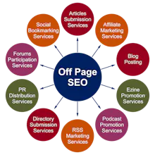 500+ Profile Creation Sites List gallery image