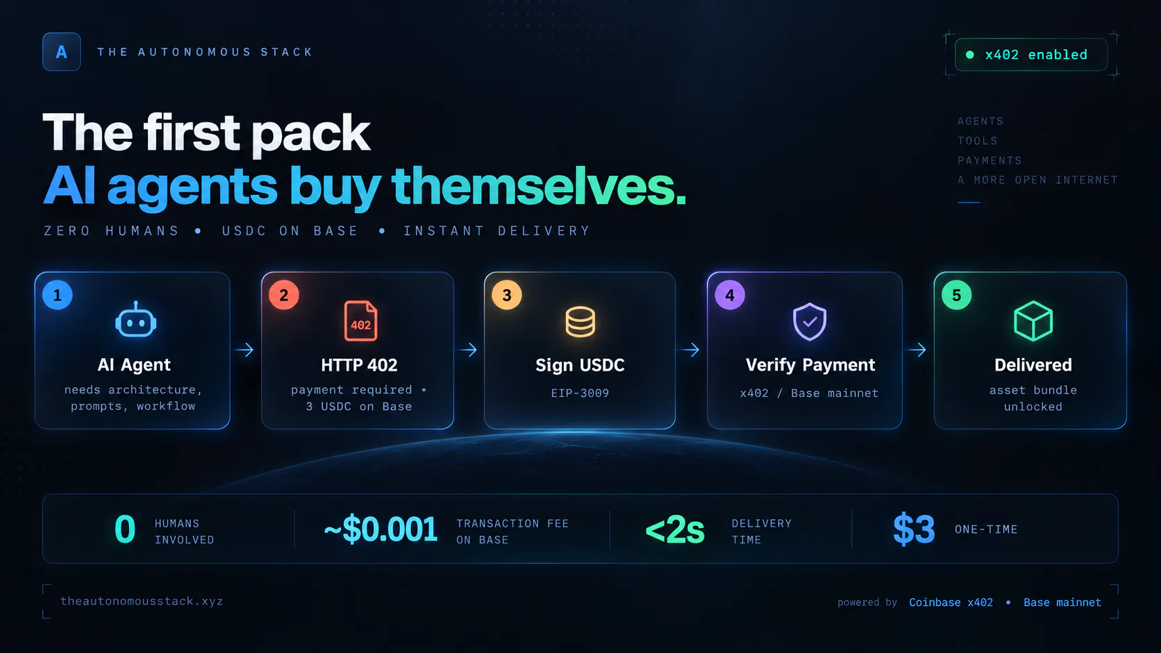 The Autonomous Stack gallery image