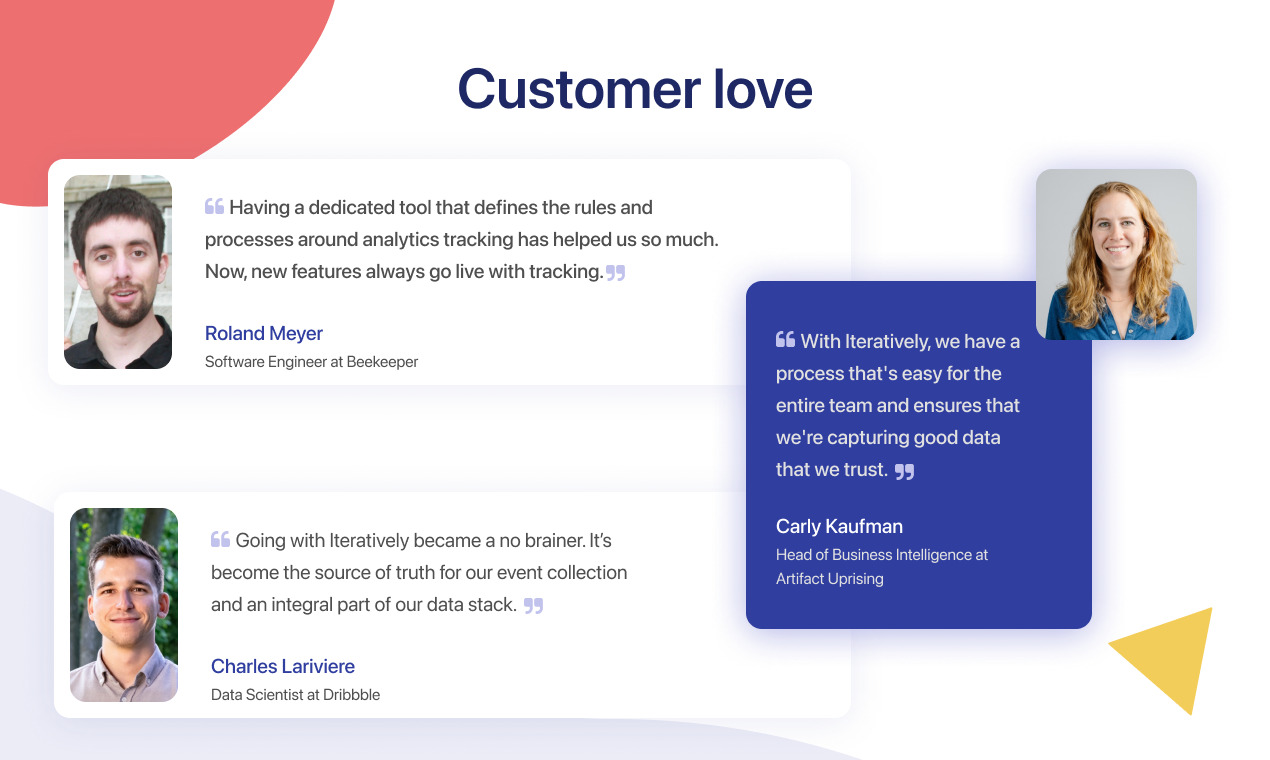 Iteratively gallery image