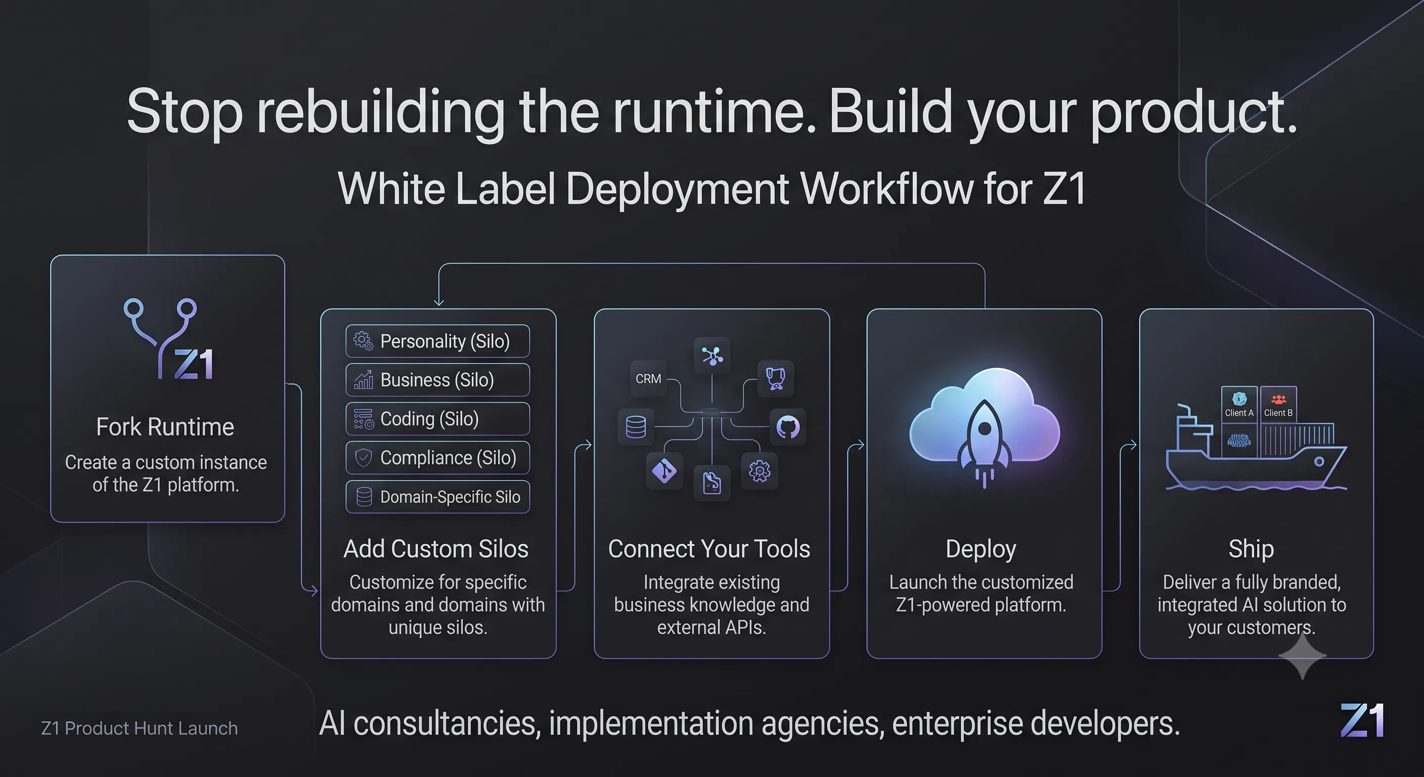 Z1 Context Infrastructure gallery image