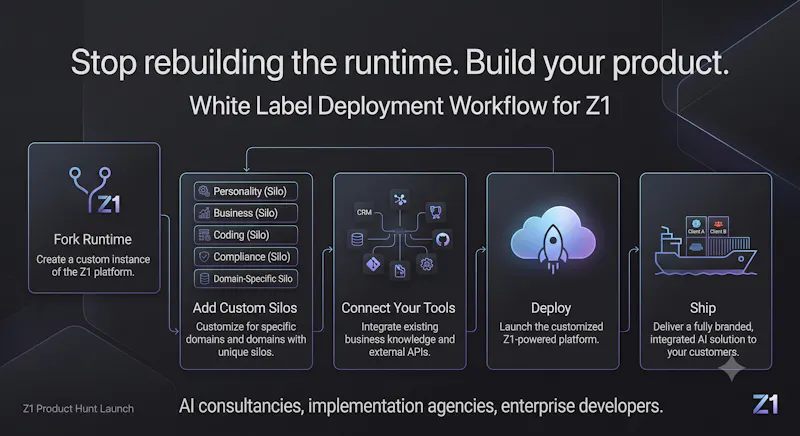 Z1 Context Infrastructure screenshot 6