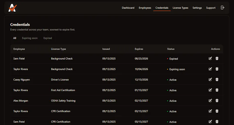 AccrediTrack screenshot 2