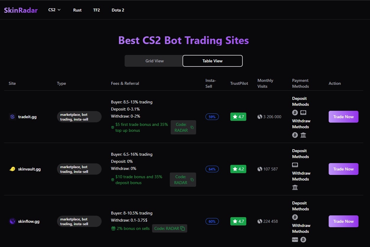 Skinradar- CS2 스킨 마켓을 비교하십시오 - CS2 시장의 수수료, 지불, 신뢰 신호를 비교하십시오 미디어 3