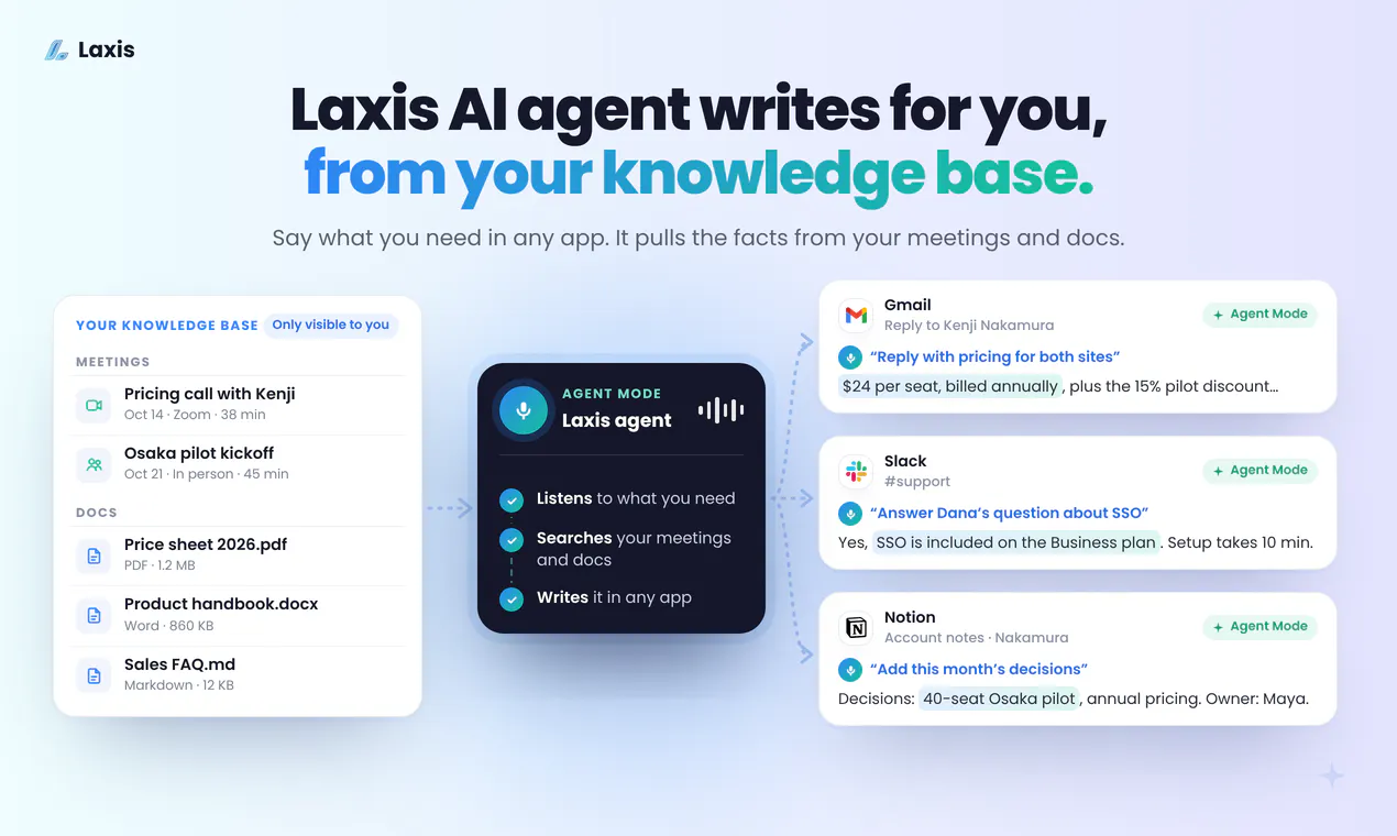 Laxis Agentic Voice Keyboard gallery image