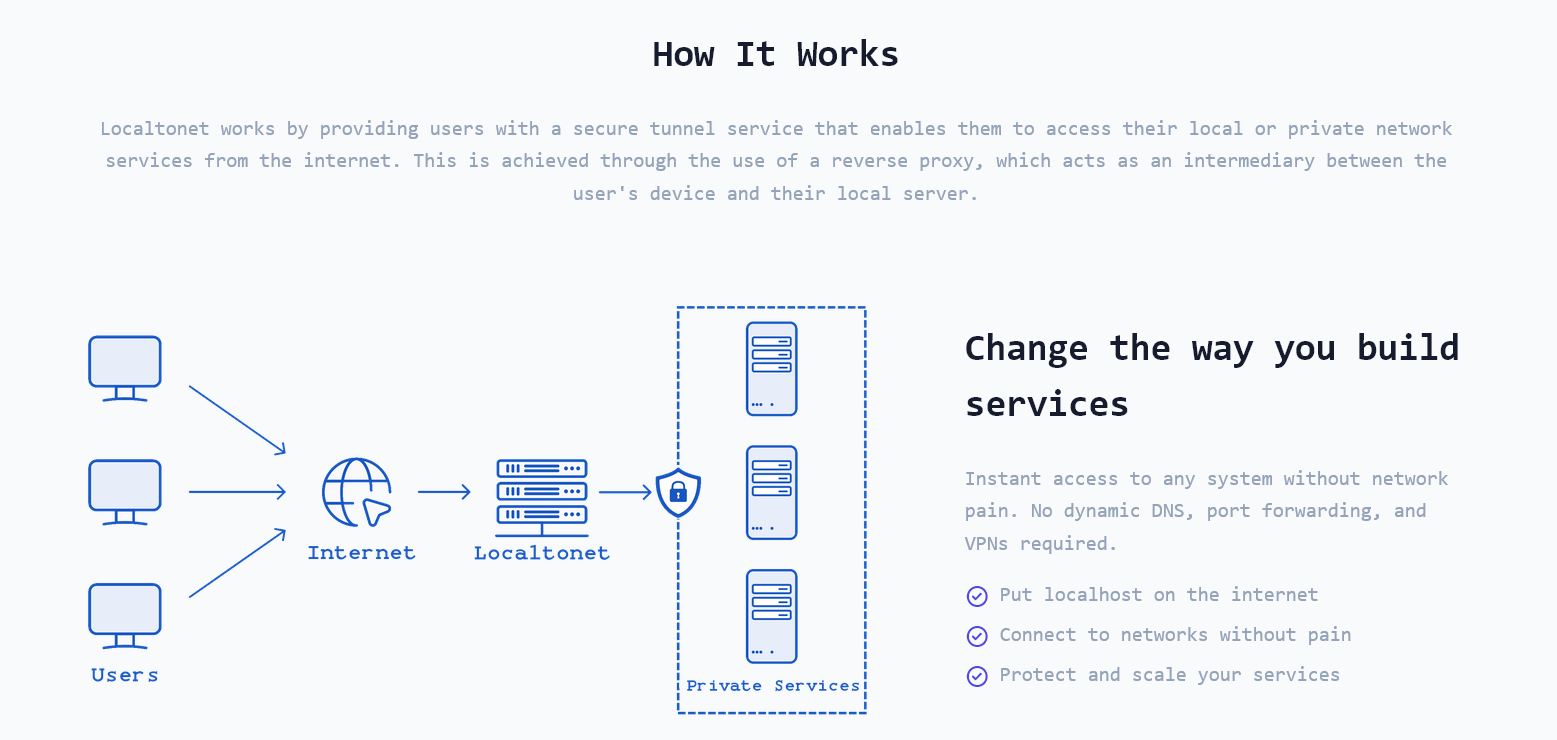 Localtonet - Expose your intranet services to the internet. मीडिया 2