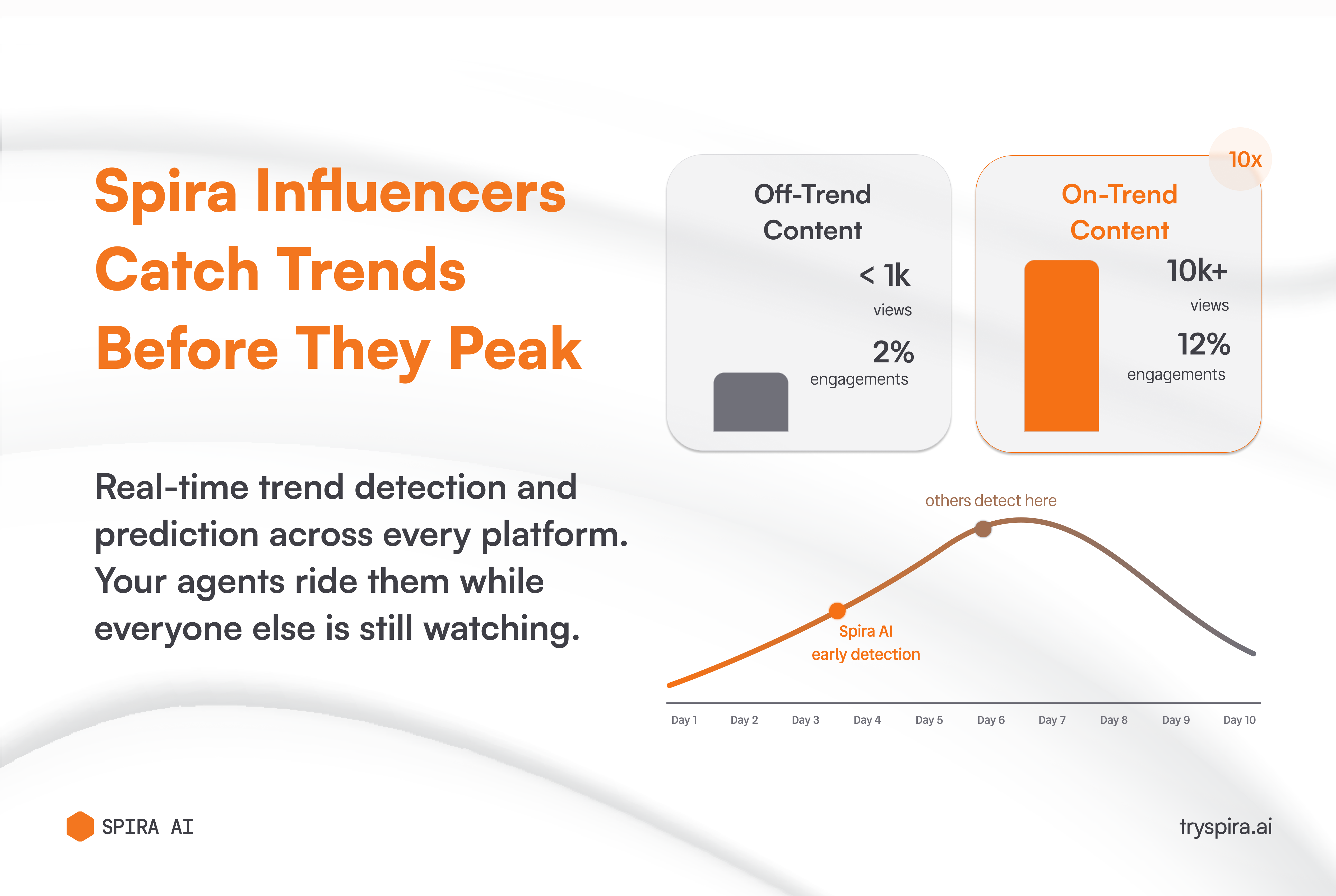 Spira AI gallery image