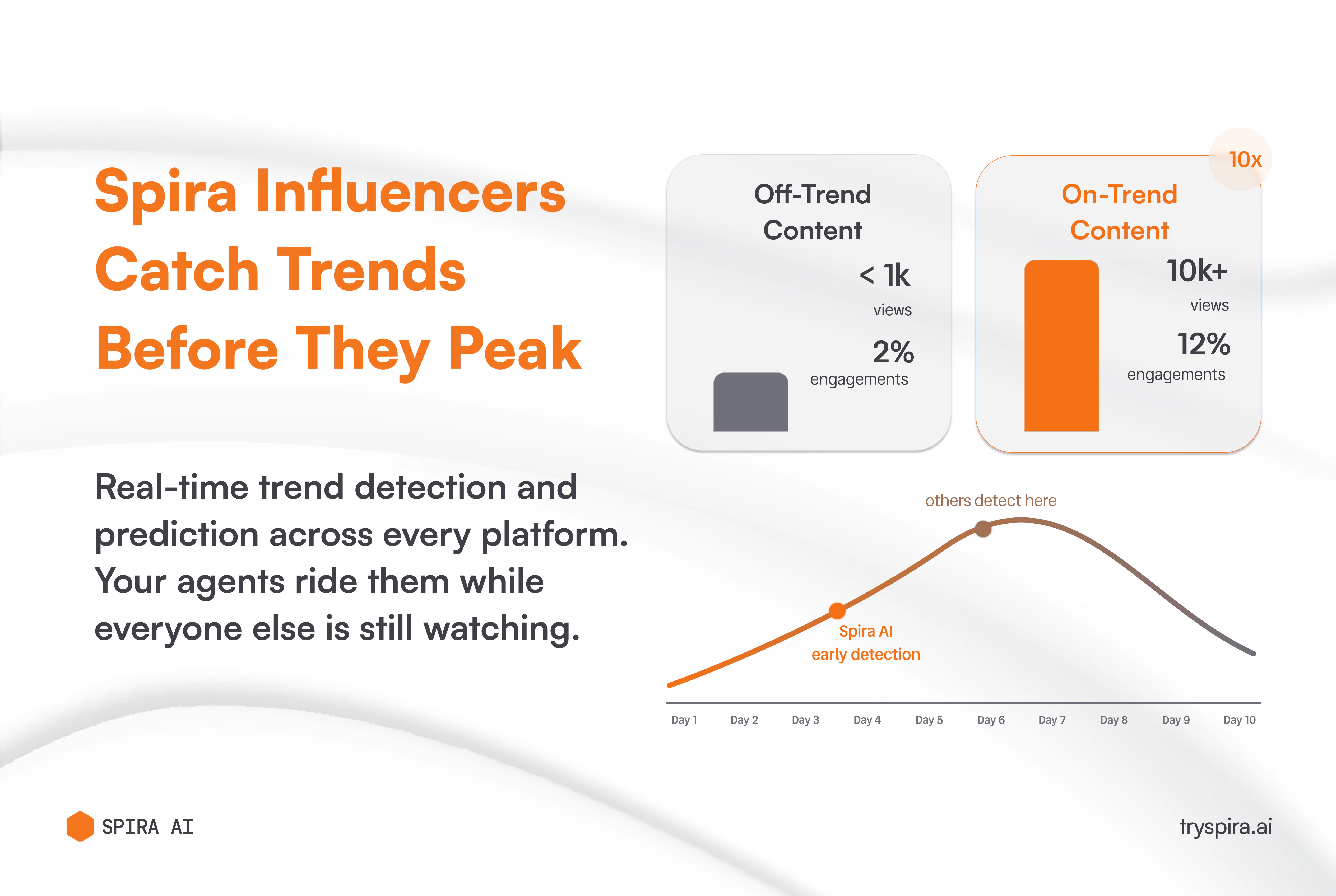 Spira AI screenshot 2