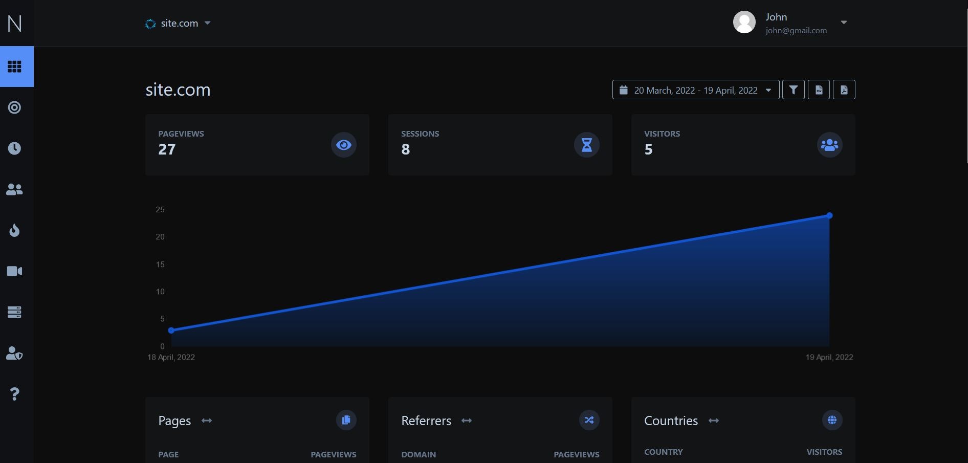 NasMetrics gallery image
