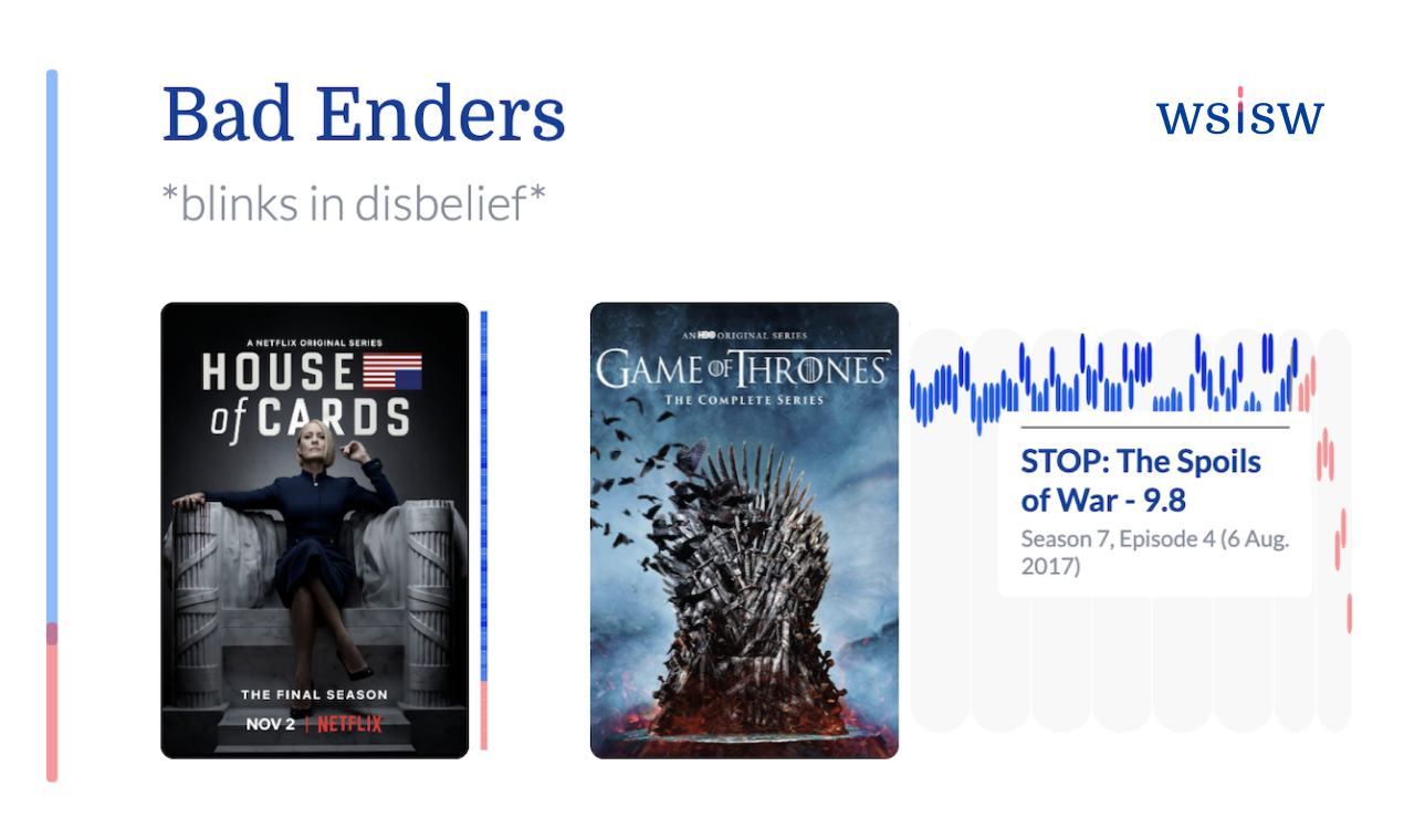 WSISW by Intersect Labs gallery image