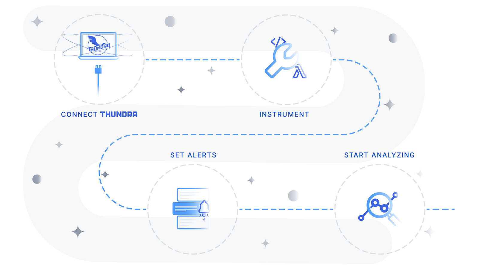 Thundra gallery image