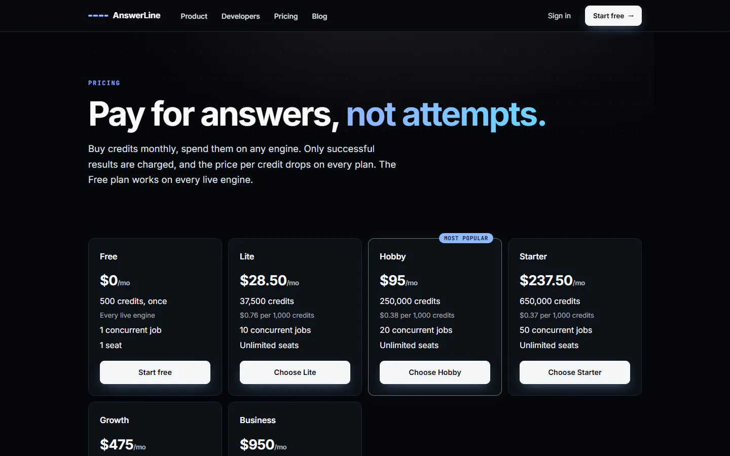 AnswerLine gallery image