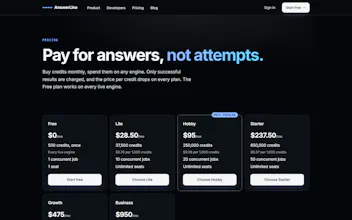 AnswerLine gallery image