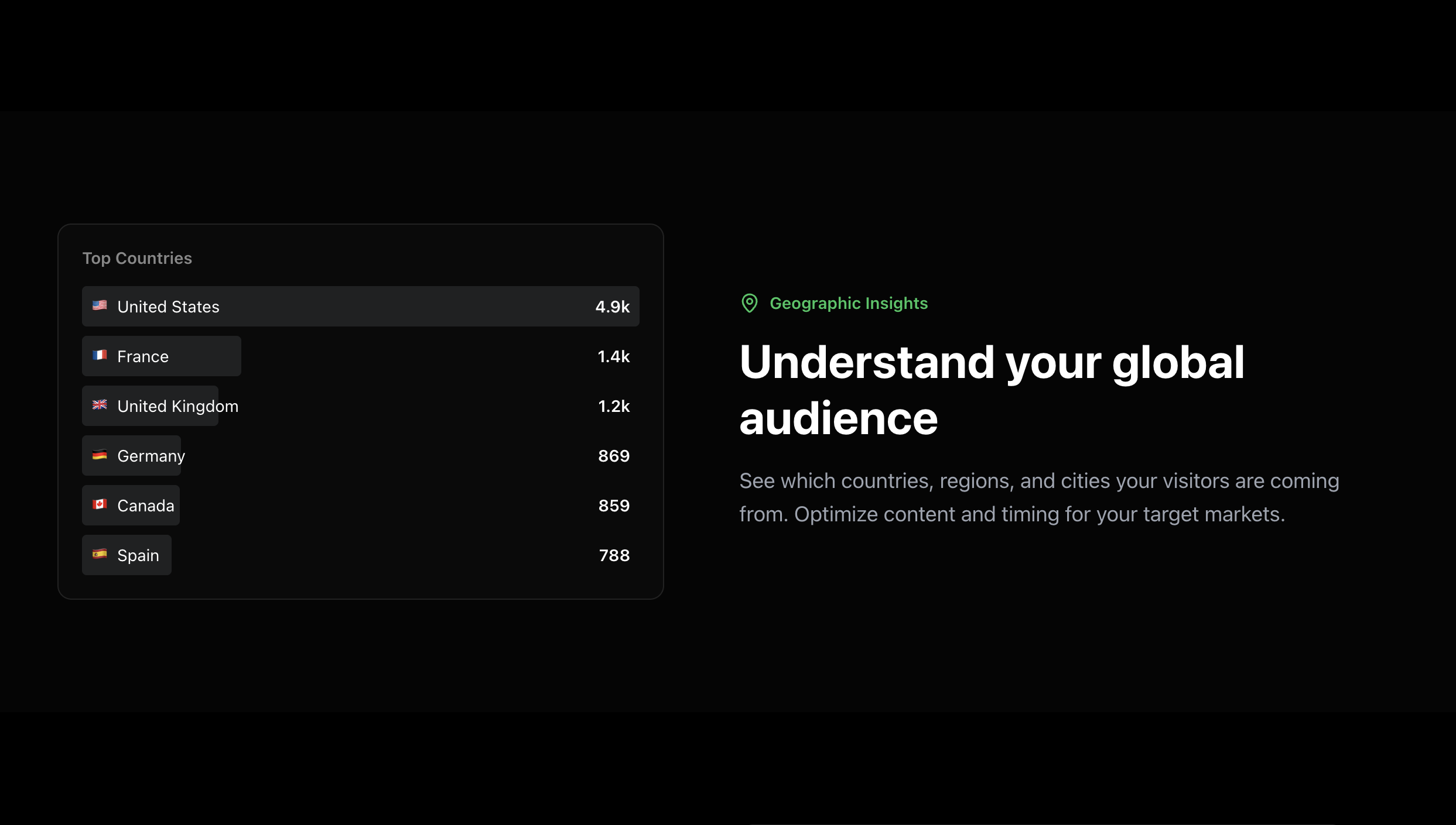 Fast Data - Screenshot 5 showing product features and functionality