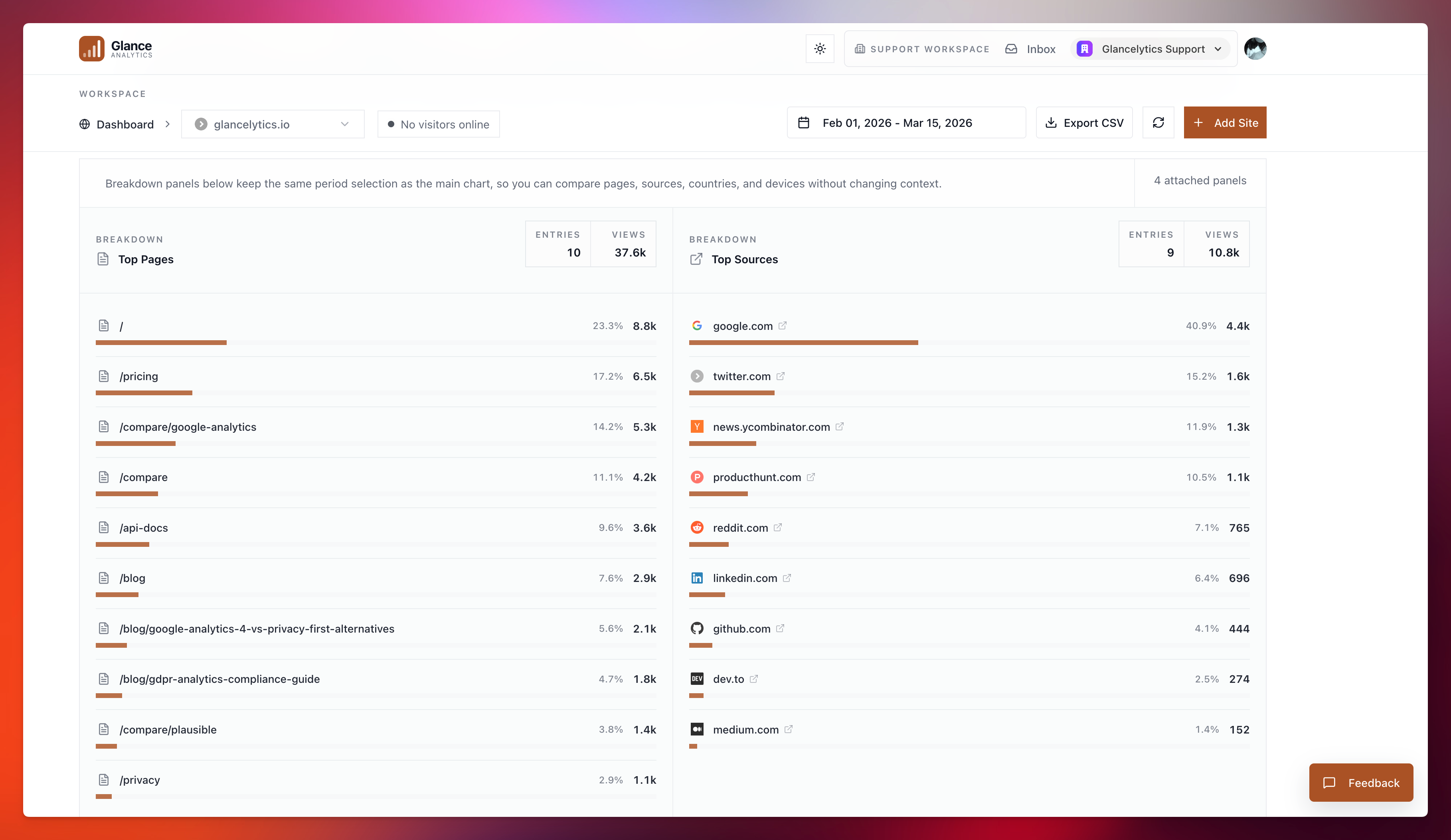 Glancelytics gallery image