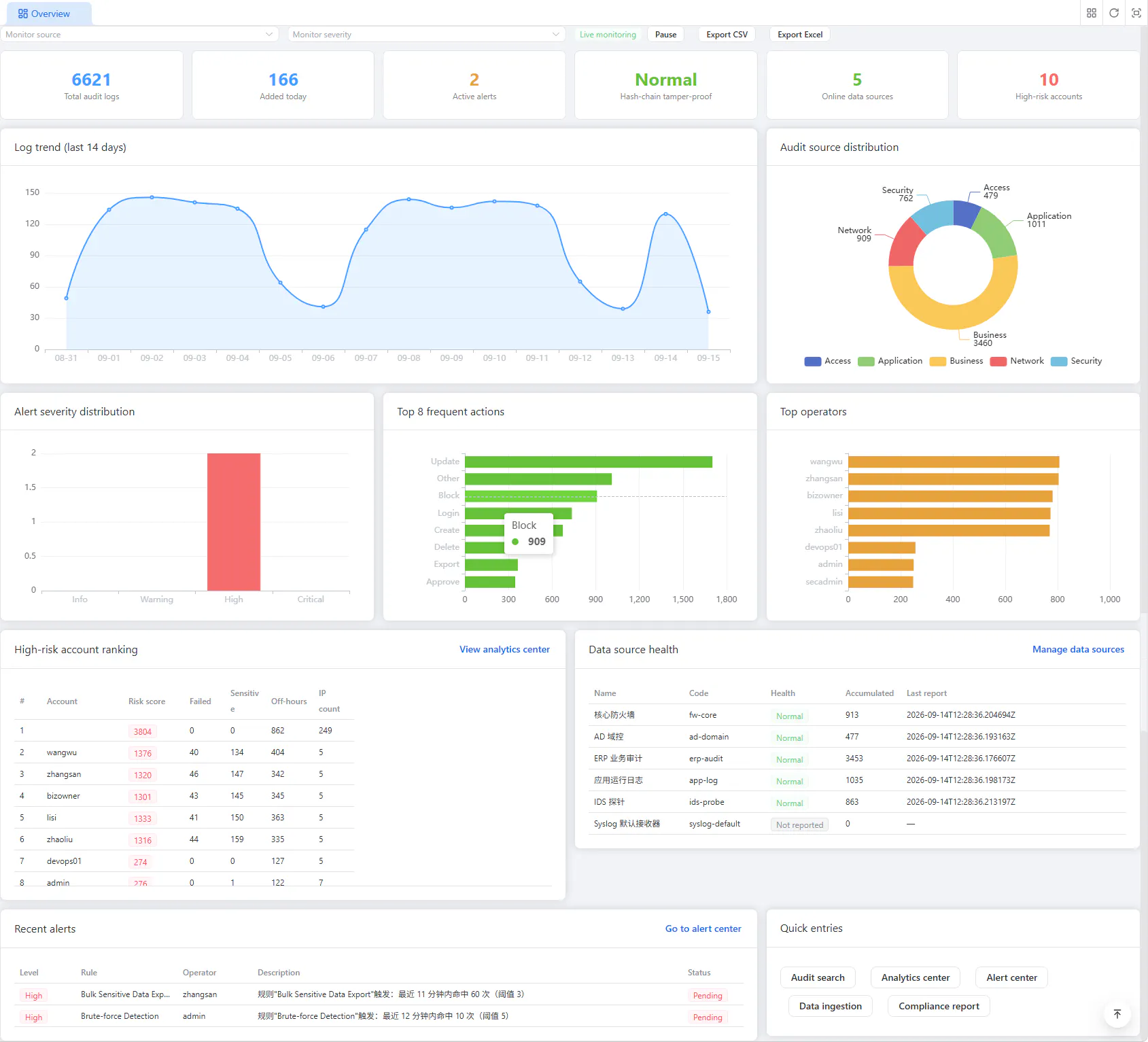 Log Audit Platform gallery image