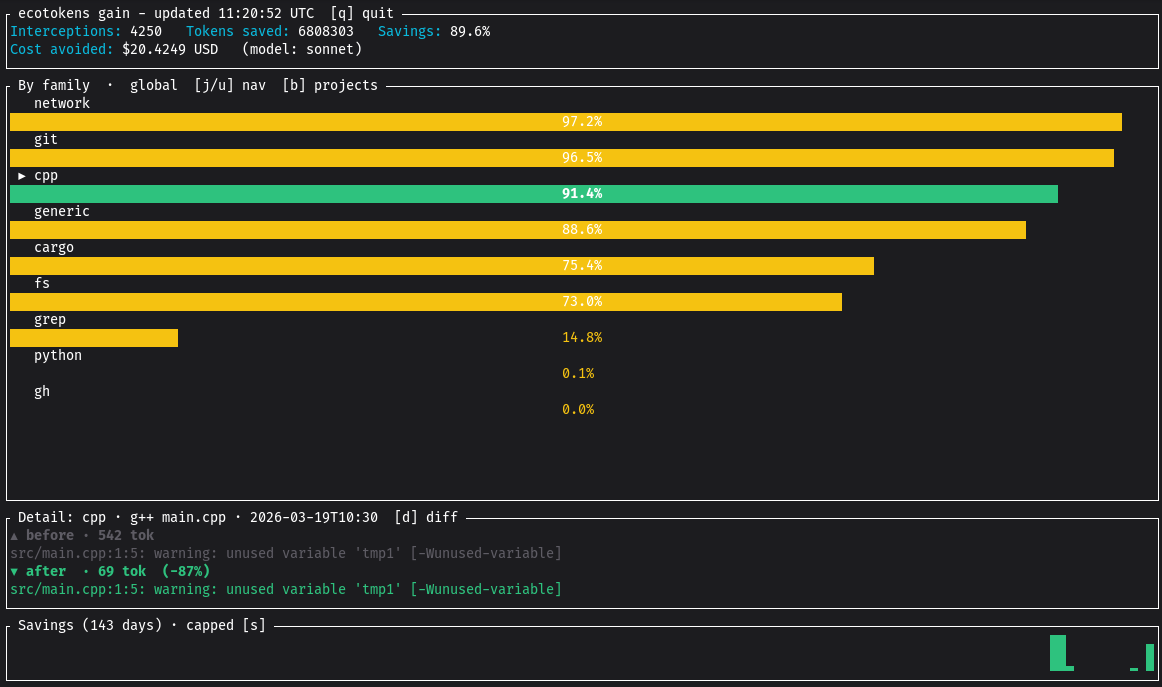 EcoTokens gallery image
