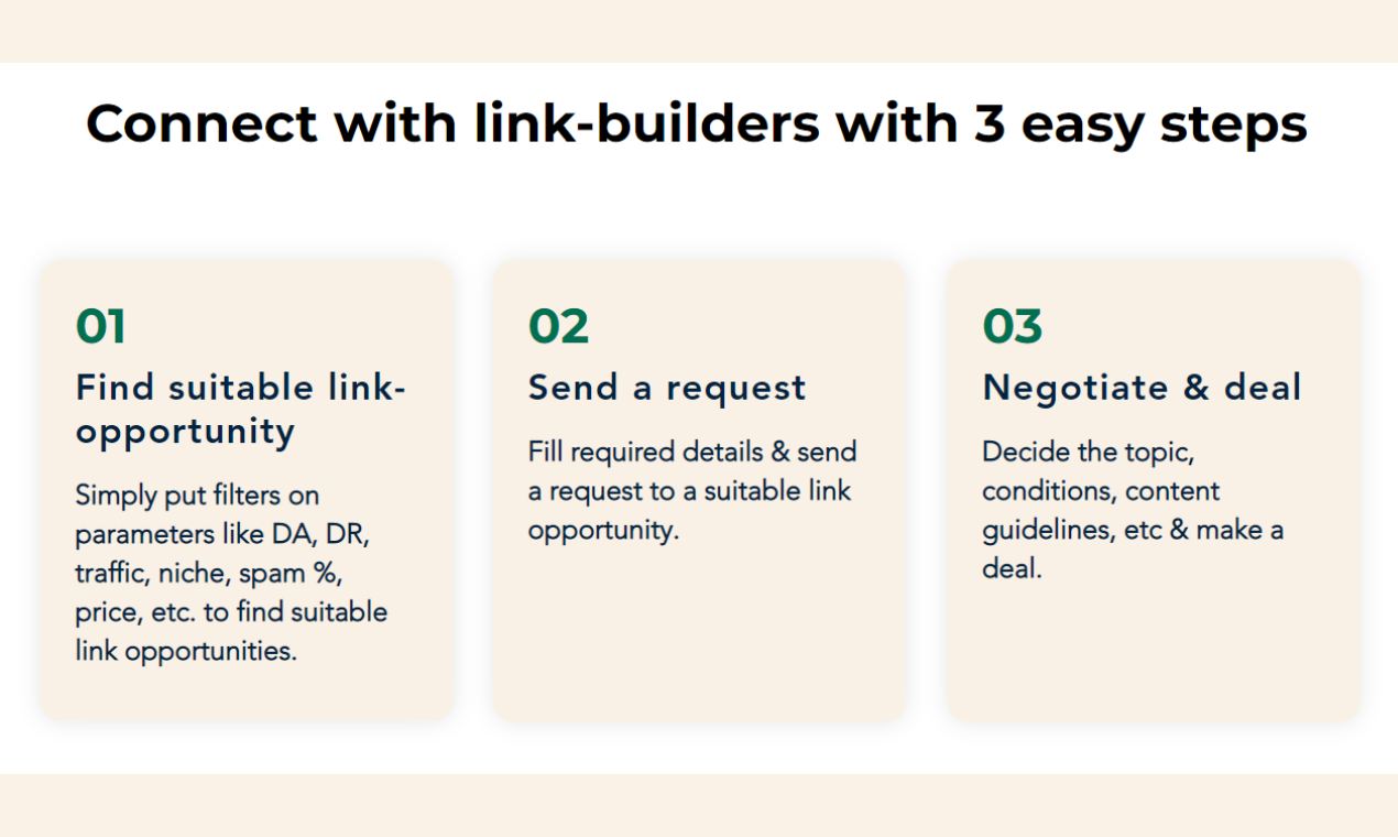 Linkly media 6