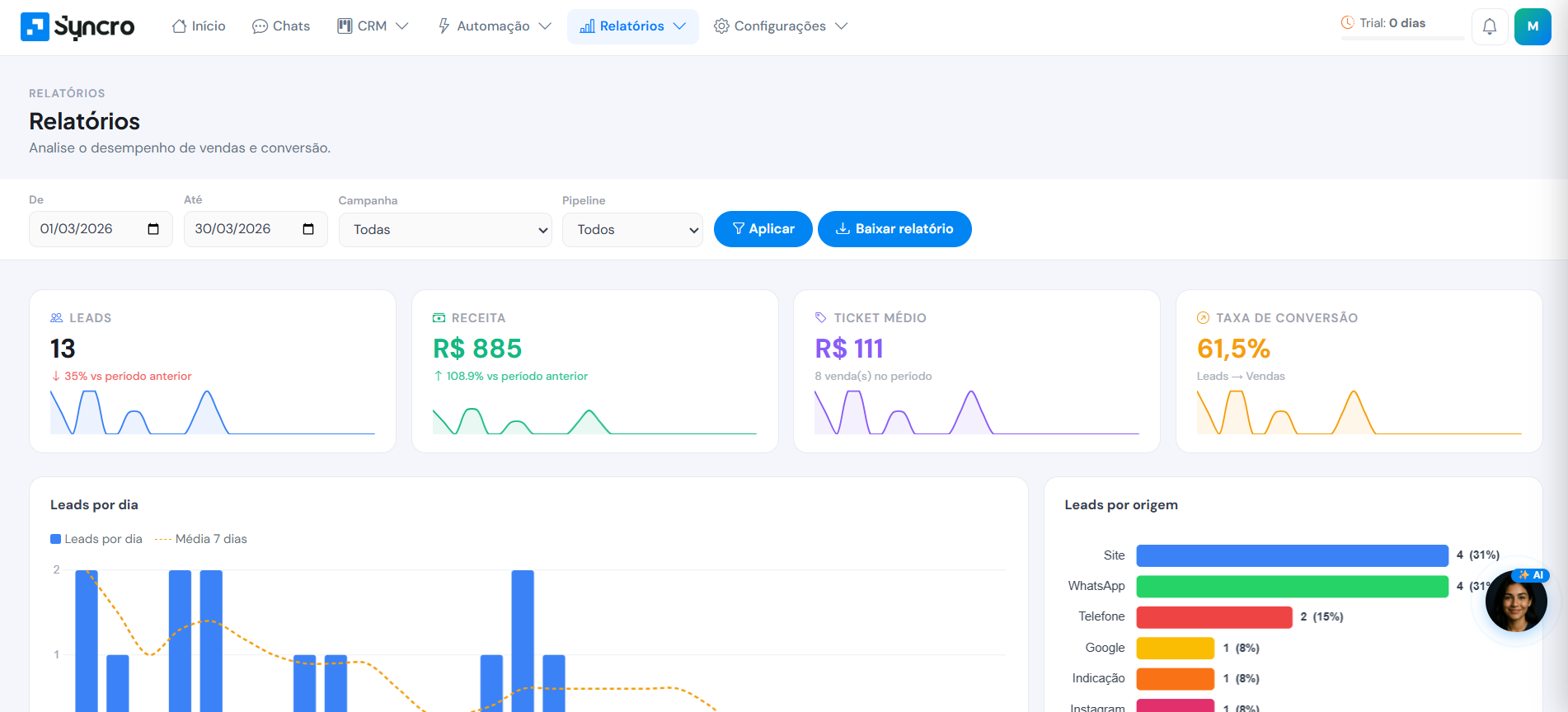 Syncro CRM gallery image