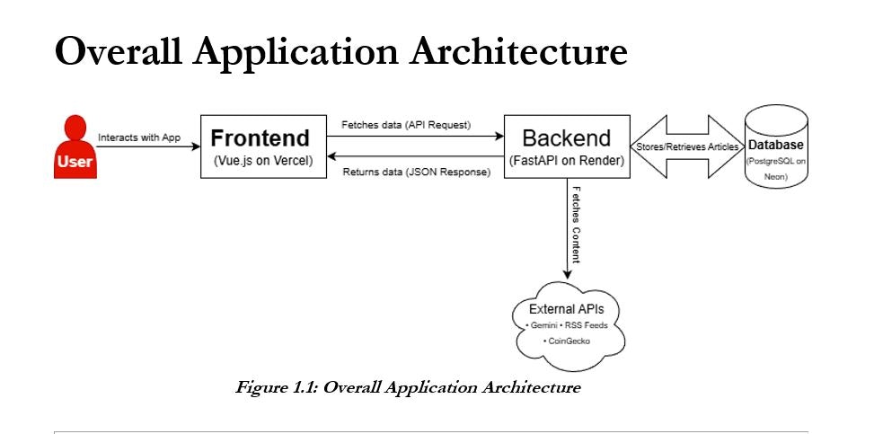 AI News Aggregator Full-Stack Template  gallery image