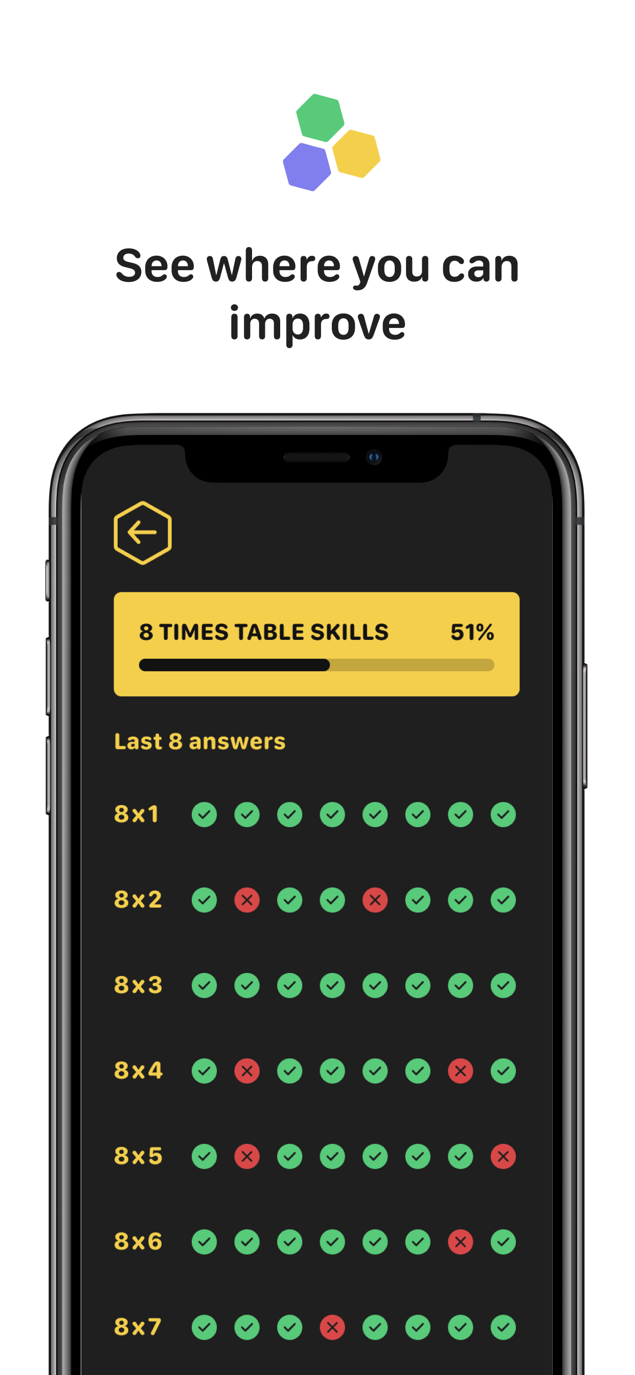 Buzz! Times Tables gallery image