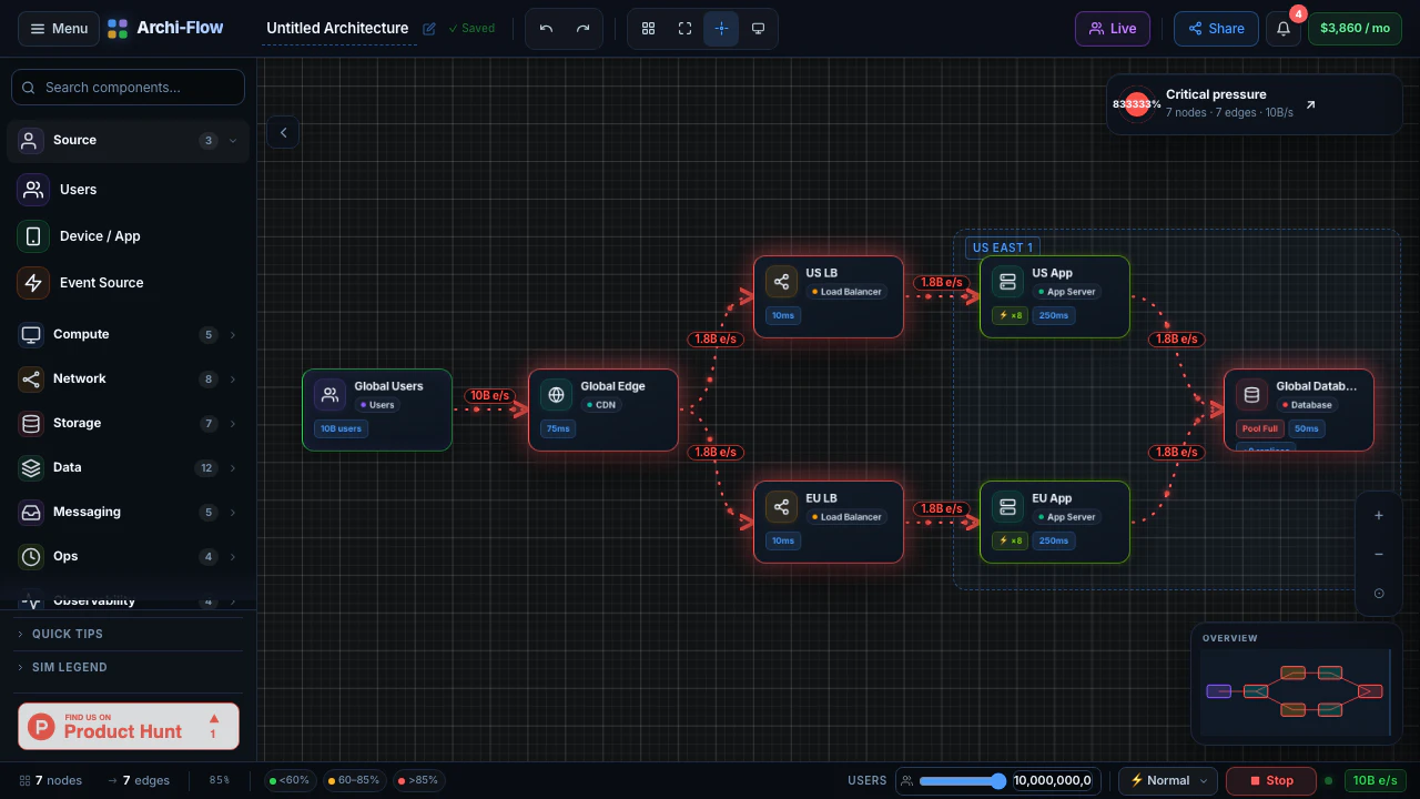Archi-Flow screenshot 2