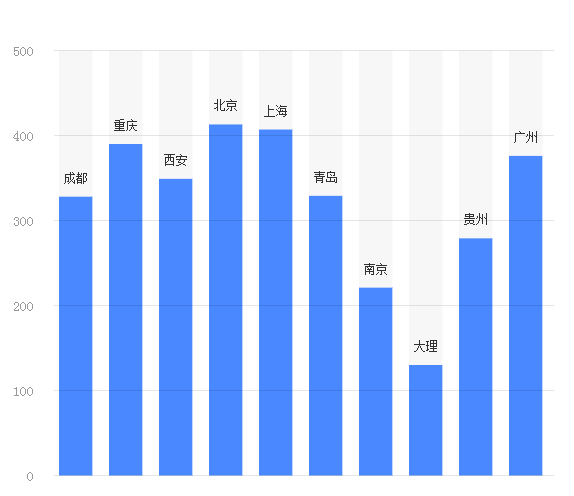 M-Charts gallery image