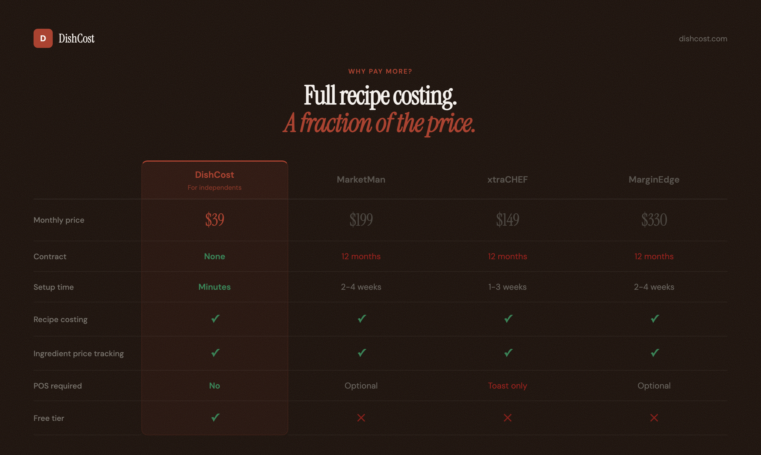 DishCost gallery image