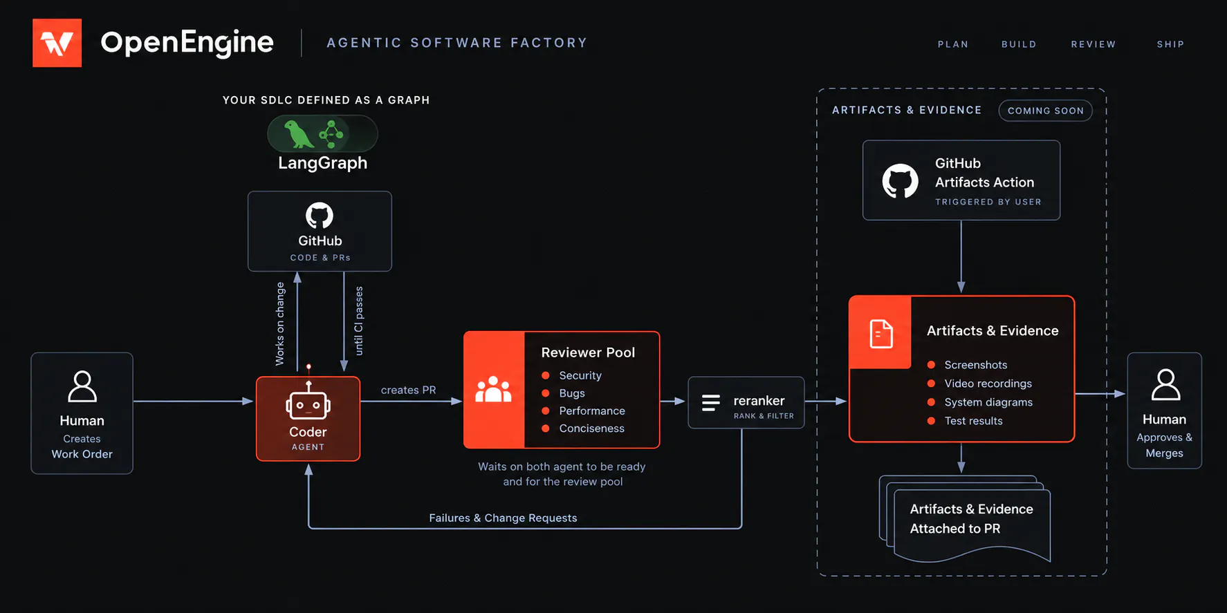 OpenEngine gallery image