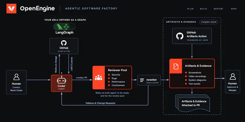 OpenEngine screenshot 3
