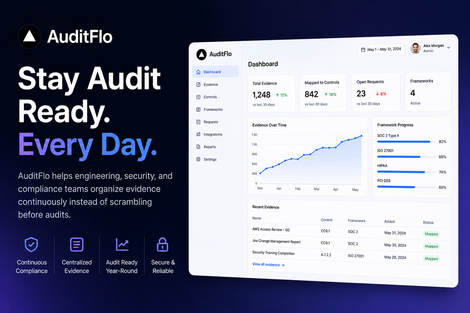 AuditFlo gallery image