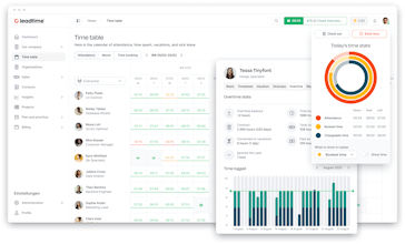 Leadtime gallery image